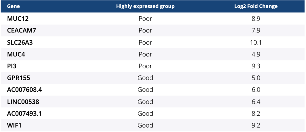 Asco Abstract Acceptance Rate EducationScientists